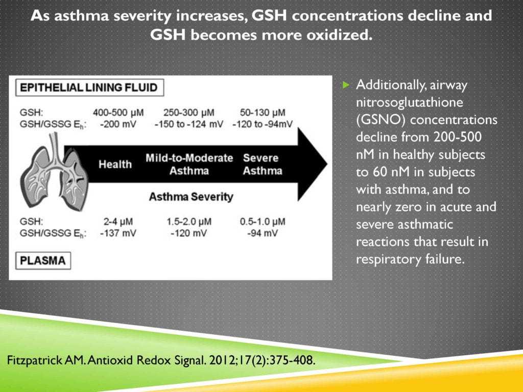 can i take glutathione and b complex together How to Take Glutathione Effectively: Best Forms, Timing & Tips