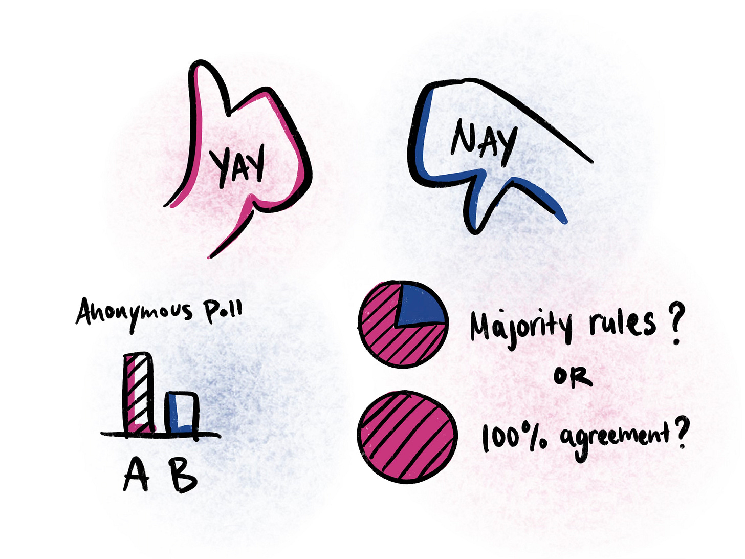 different examples of decision making from thumbs up or down to polls and charts