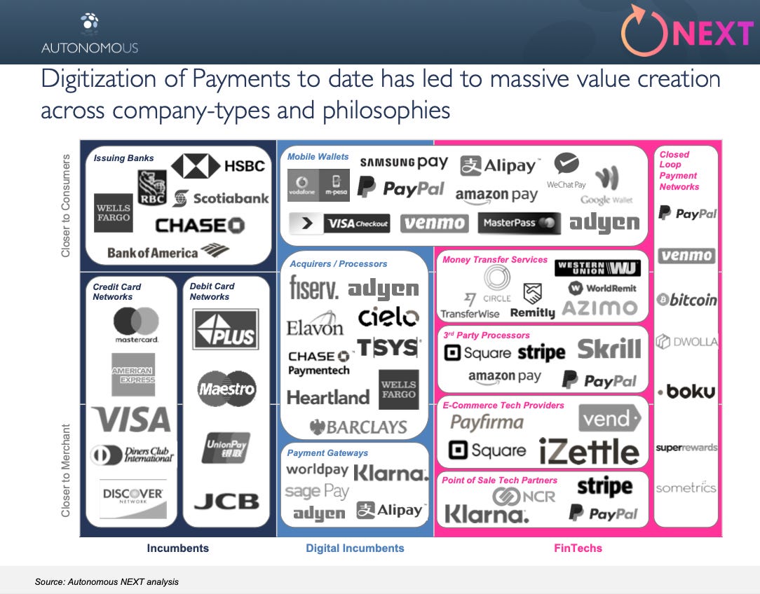Podcast Conversation: Building the best payments fiat to crypto onramp,  with Ivan Soto-Wright of MoonPay