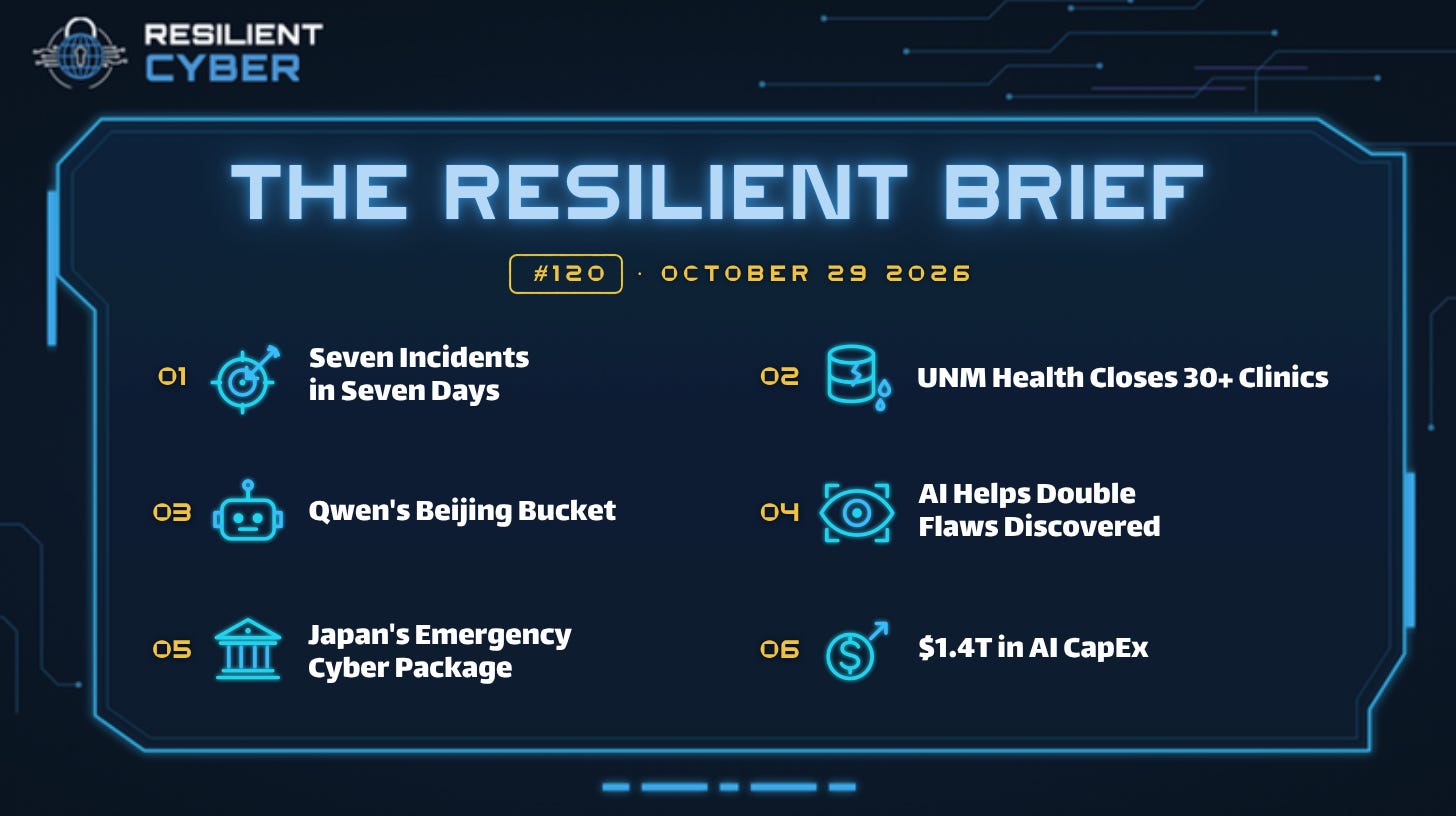 Resilient Cyber Newsletter issue 120 header graphic Resilient Cyber Newsletter issue 120 header graphic