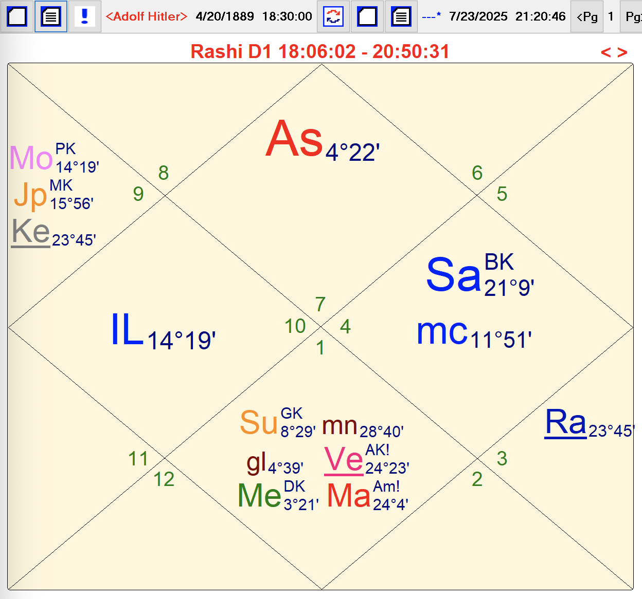 r/Nakshatras - Adolf Hitler r/Nakshatras - Adolf Hitler