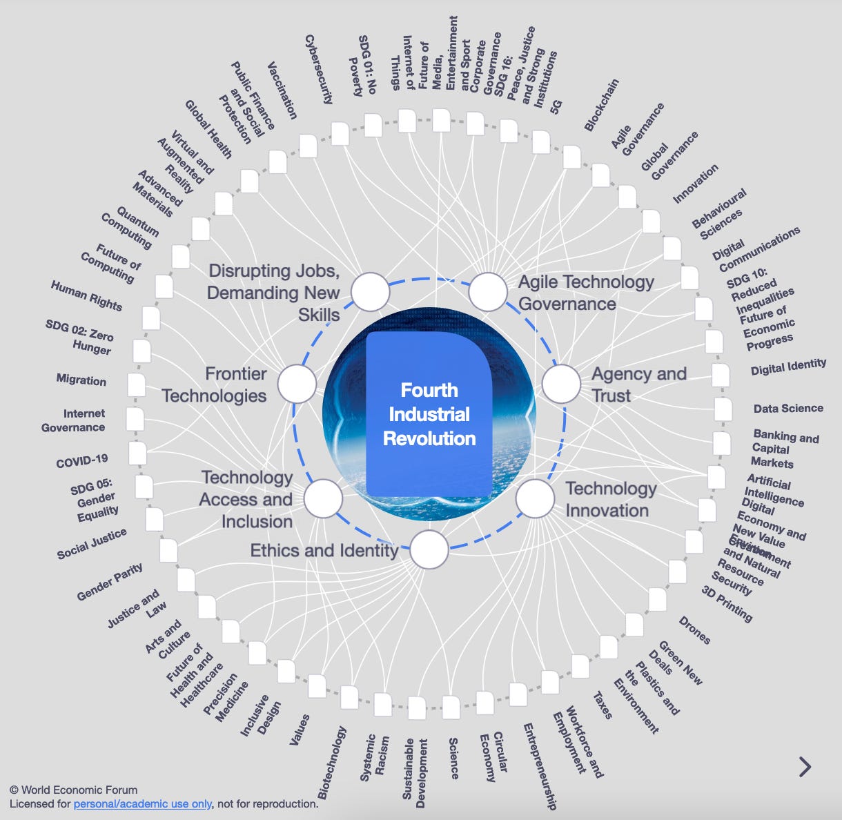 Podcast Conversation: Sheila Warren of the World Economic Forum on the 4th  Industrial Revolution, the role of Law, Government, and DAOs, and the  Creator Economy