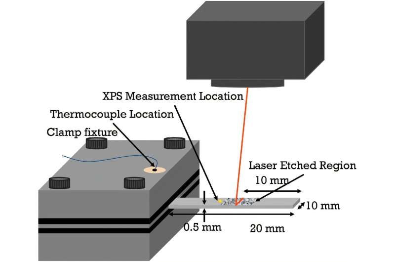 How laser 'origami' could build structures in space How laser 'origami' could build structures in space