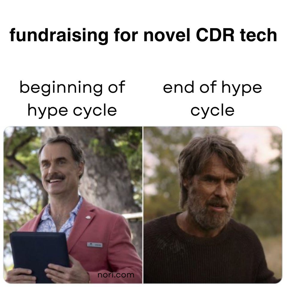 "fundraising for novel CDR tech" with two photos of the same actor. "Beginning of hype cycle": clean-shaven in a pink blazer holding a tablet. "End of hype cycle": long-haired and bearded, looking worn out.