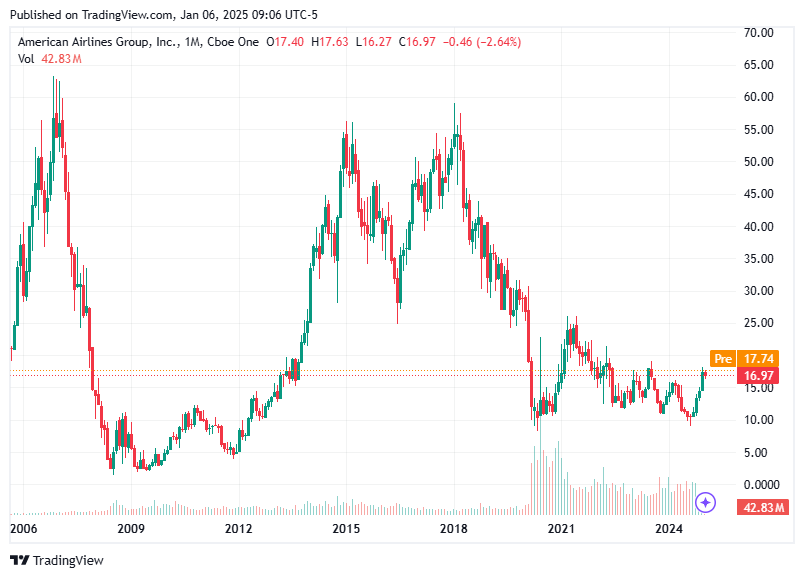 TradingView chart TradingView chart