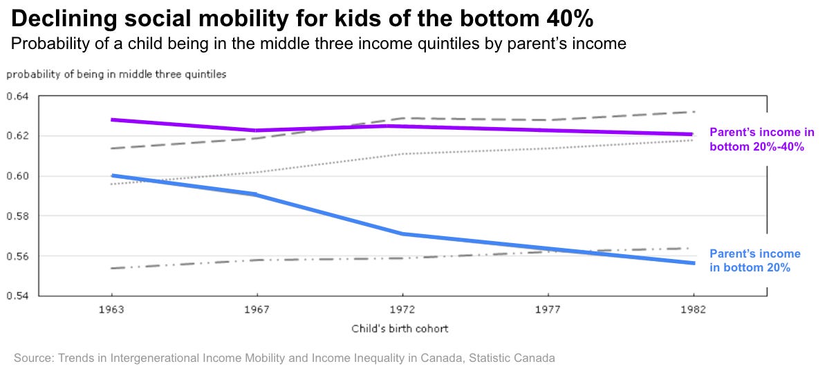 No Place to Dream No Place to Dream