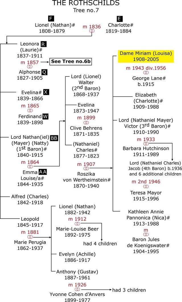 Rothschild Family Tree Rothschild Family Tree