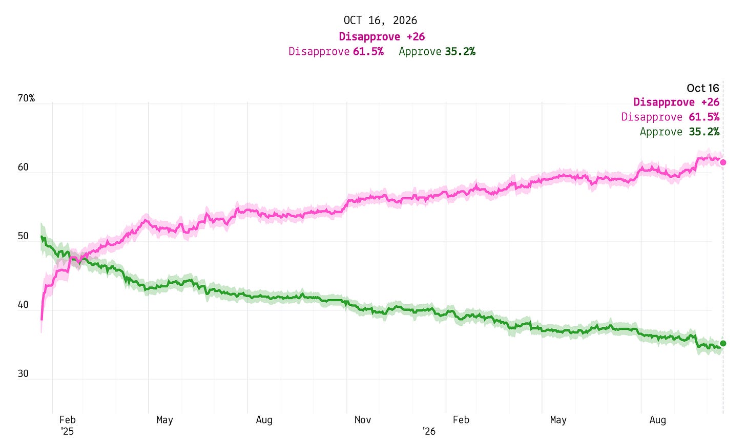 Where are all the polls?