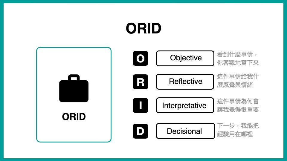 ORID 復盤模版截圖