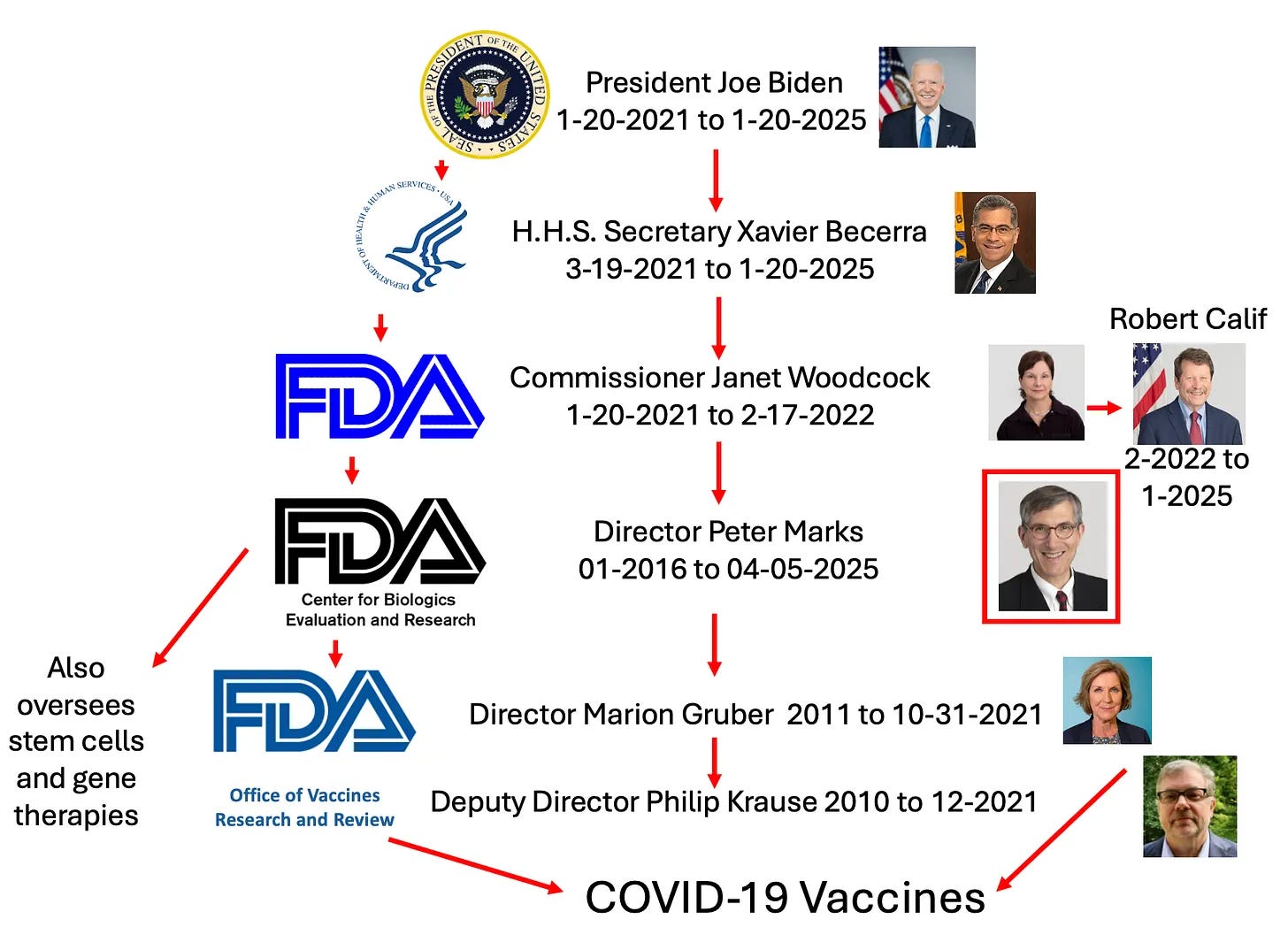 FDA: The Revolving Door Strikes Again.