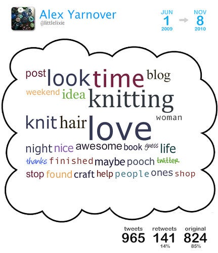 tweetcloud