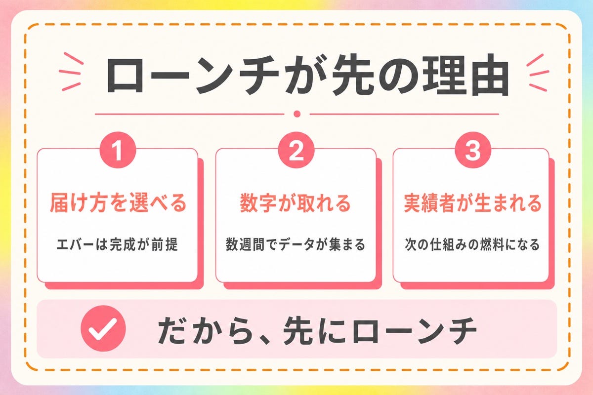 図2
