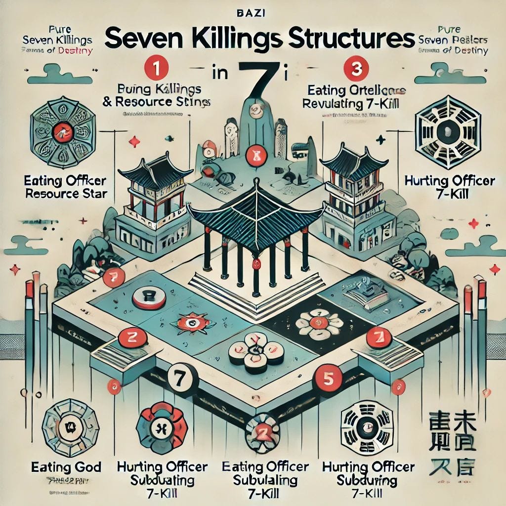 May be a graphic of ‎floor plan and ‎text that says "‎BAZI Fure SevenKllings a Dostiny PUTE Seven Kllings Seven Killings Structures SeVen Peslers Baenuta ot Destiny 1 in 3 Buing Killings Eating Ortelicars & Resource Stins Revulating 7-Kiil ዎስስስተልል ាកាយសវាយទ PBN 1120miD202 กก.คลม Eating Officer Resource Star x Hurting Officer 7-Kill non g هن に.北.茶一 วธ Z Z 7 5 Eating God ንግተላይም PIRY 台业精he Hurting Officer Subduating 7-KIlI 畫未 梨白 又信 Eating Officer Hurting Officer Subulaling Subduring 7-Kill 7-KIlI‎"‎‎