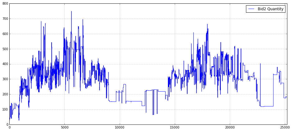 Quant Trading with Python: A Guide to Limit Order Book Analysis EP-2/365