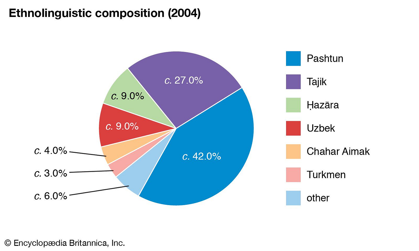 Afghanistan - Plant and animal life | Britannica