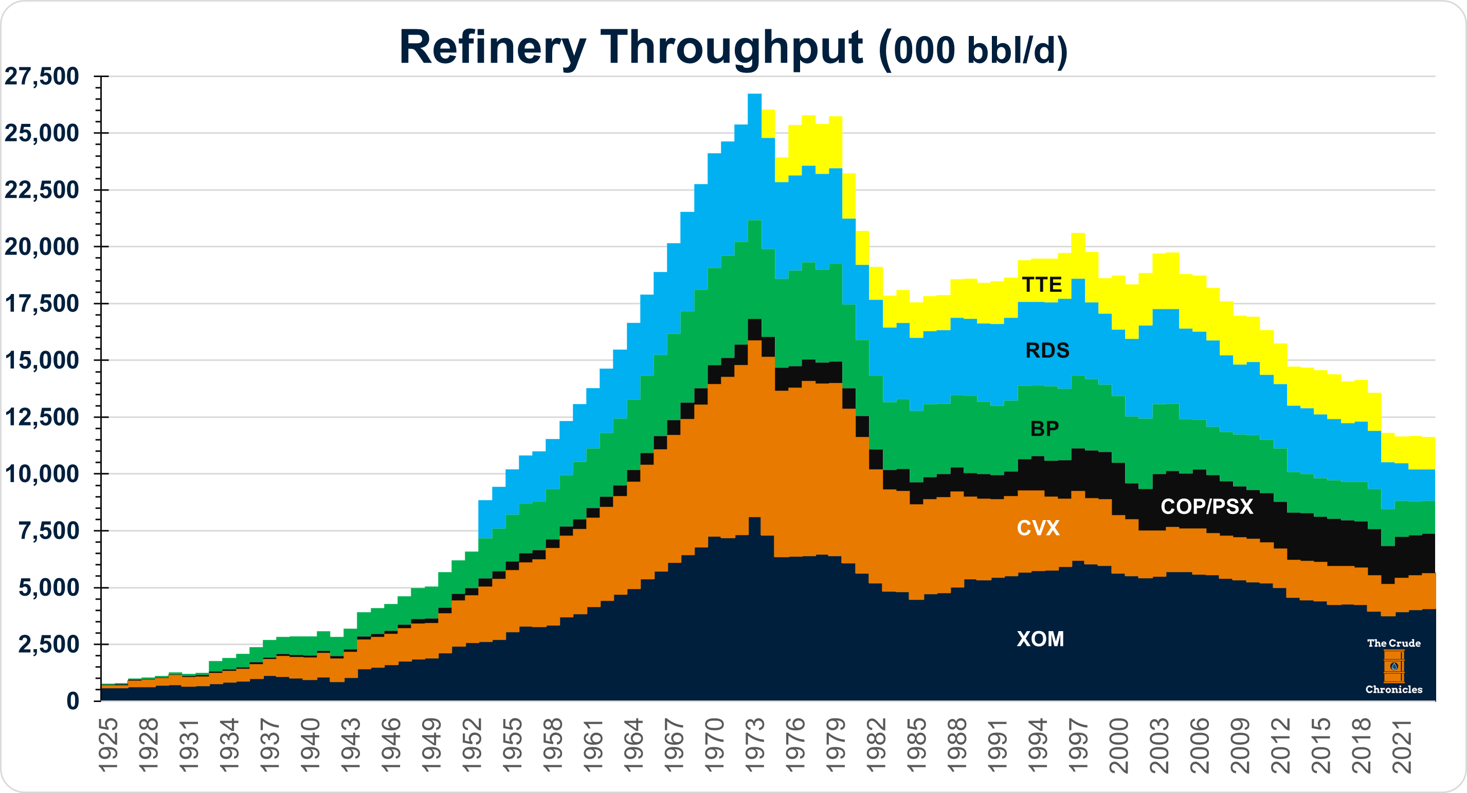 111 years of Chevron. Enjoy! - The Crude Chronicles