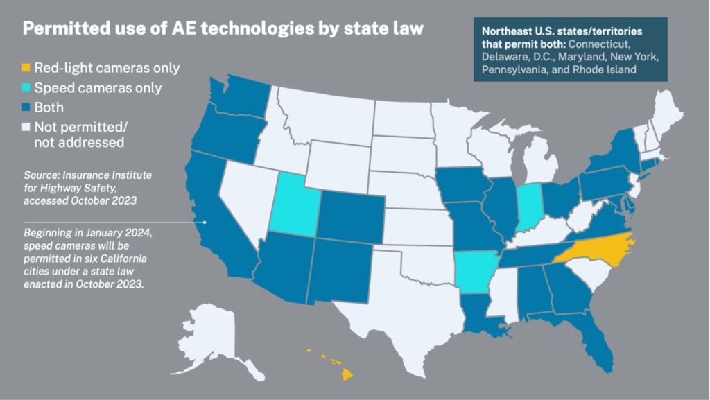 Map of the United States showing permitted use of automated enforcement (AE) technologies by state law. States are color-coded: yellow for red-light cameras only (Hawaii and a few northeastern states), teal for speed cameras only (several states including New Mexico, Tennessee, and Ohio), dark blue for both red-light and speed cameras (includes Washington, Oregon, Arizona, Colorado, Illinois, Louisiana, Florida, and northeastern states like Connecticut, Delaware, D.C., Maryland, New York, Pennsylvania, and Rhode Island), and light gray for states where AE technologies are not permitted or not addressed by law (the majority of states). Source: Insurance Institute for Highway Safety, accessed October 2023. Note indicates that beginning January 2024, speed cameras became permitted in six California cities under state law enacted in October 2023.