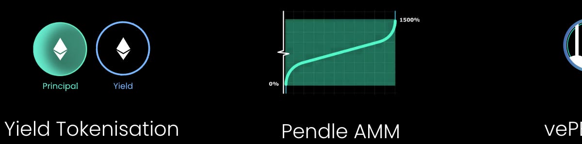 Pendle Finance: "The BlackRock of DeFi Yield Trading?" - A deep dive 🚀
