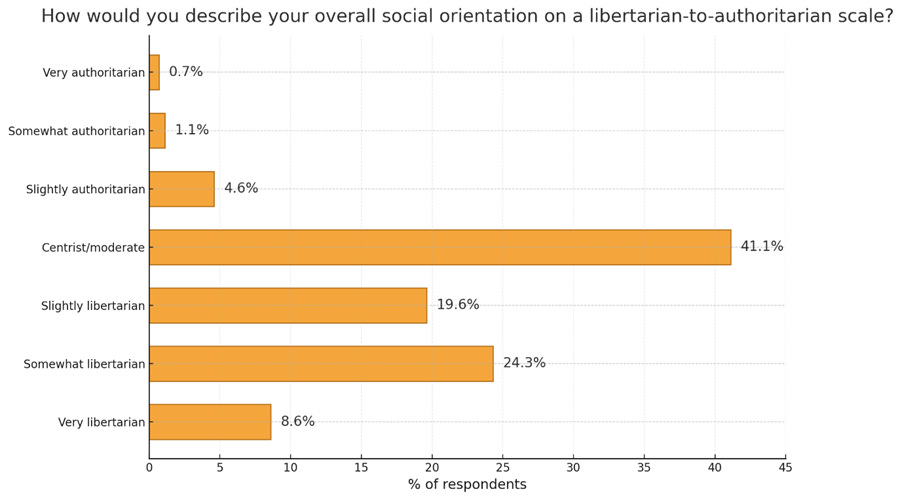 A graph with a bar graph

AI-generated content may be incorrect.