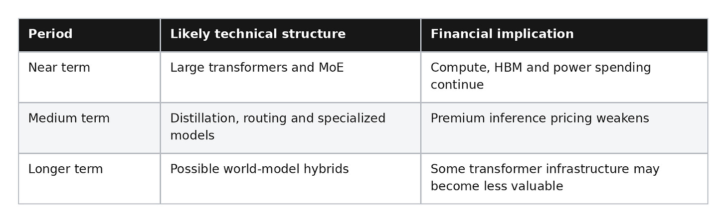 Architecture Can Change Before the Financing Expires Architecture Can Change Before the Financing Expires