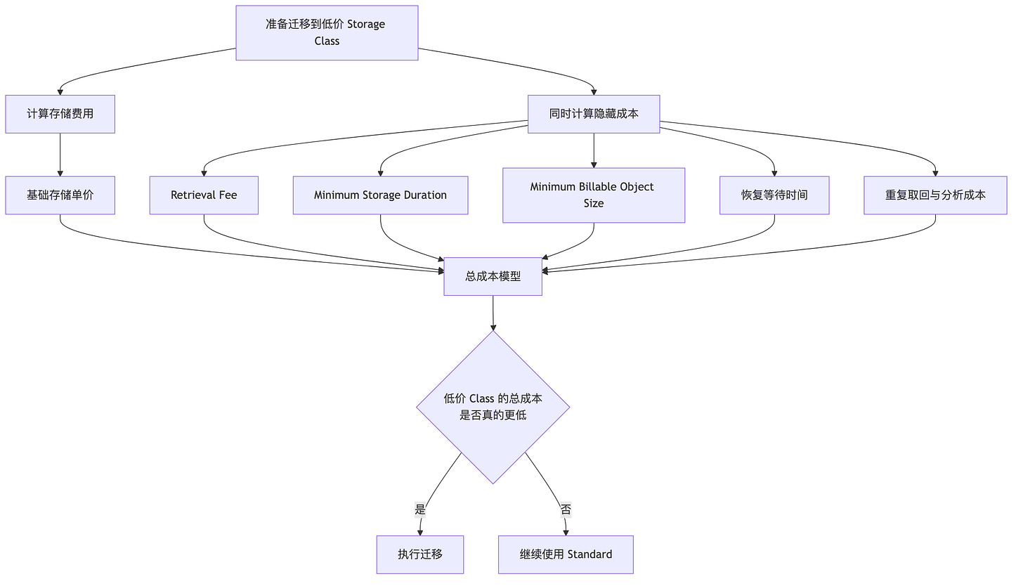 diagram 16 diagram 16