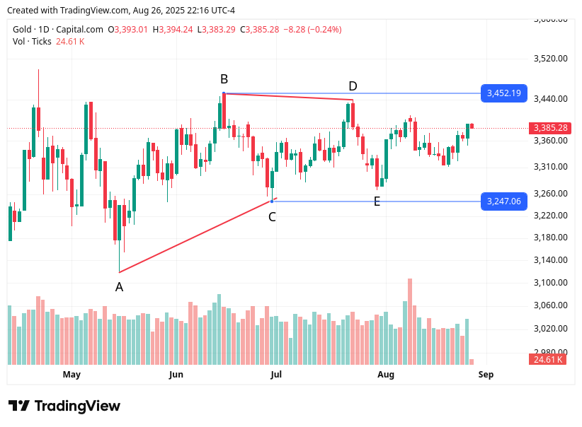 TradingView chart TradingView chart