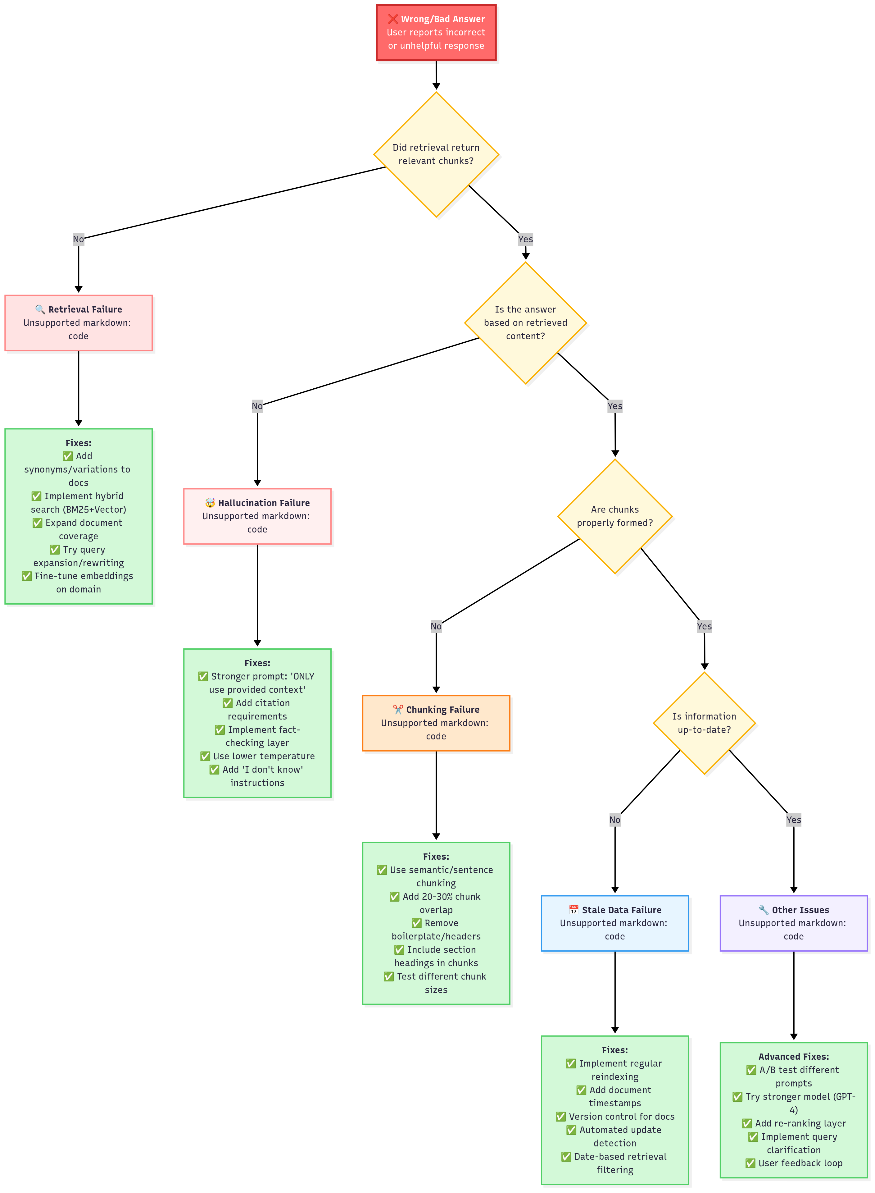 RAG: The Complete Guide to Retrieval-Augmented Generation for AI