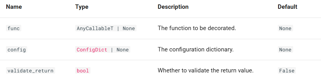 Validation Call Parameters Validation Call Parameters