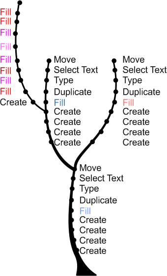 Blackmagic Forum • View topic - Undo tree - Undo your overwritten undos Blackmagic Forum • View topic - Undo tree - Undo your overwritten undos