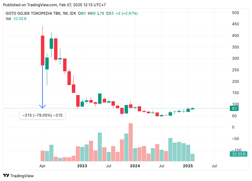 TradingView chart TradingView chart