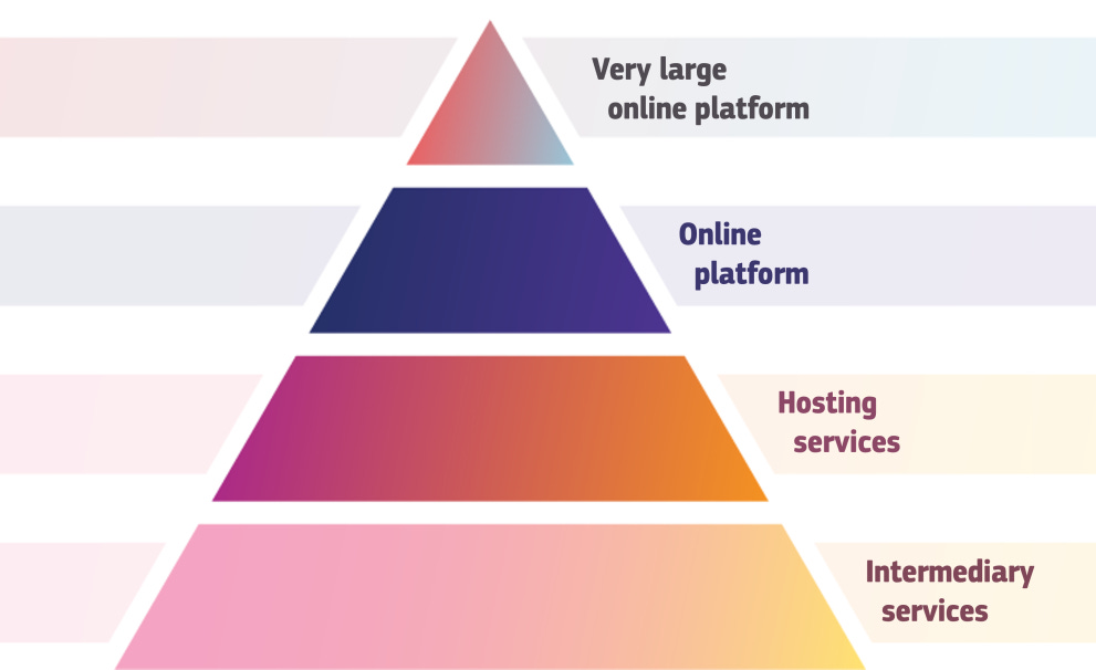 The Digital Services Act  Ensuring a safe and accountable online environment 