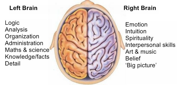 Getting Cooperation From Your Child by Redirecting Their Brain