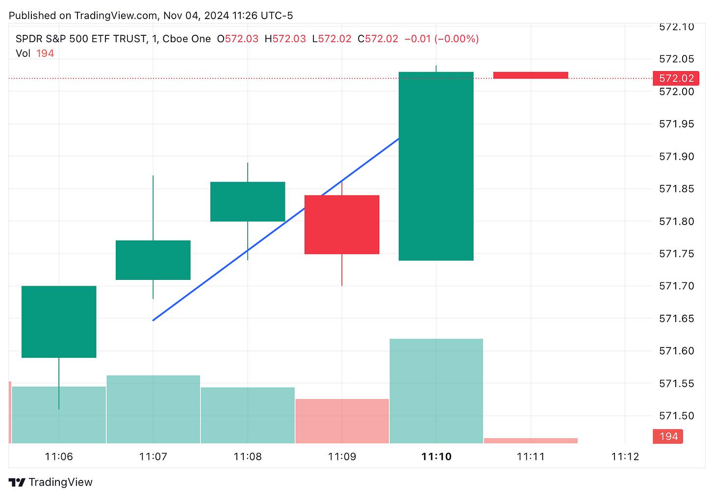 TradingView chart