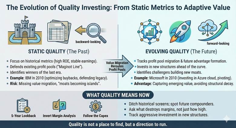 A diagram of quality investing
AI-generated content may be incorrect. A diagram of quality investing
AI-generated content may be incorrect.