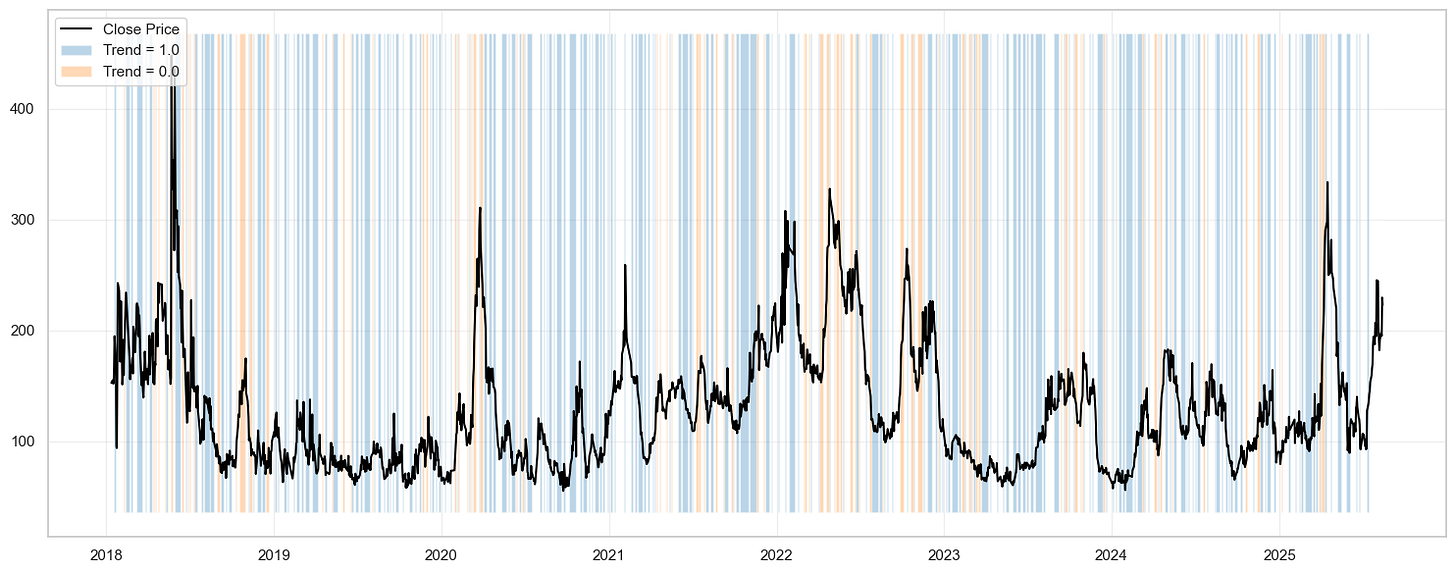 [TECHNICAL INSIGHTS] - FFR VÀ ẢNH HƯỞNG ĐẾN CÁC REGIMES (PHẦN 3)