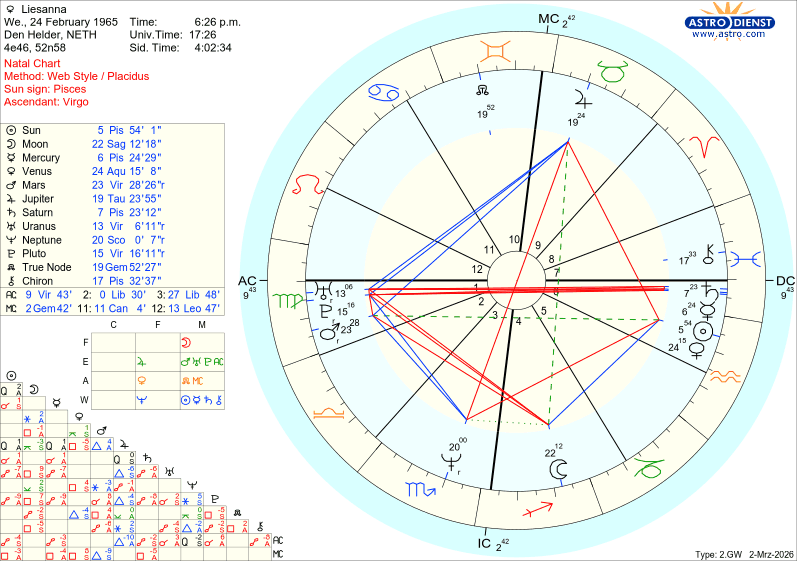Free Astrology Chart 75% Free Astrology Chart 75%