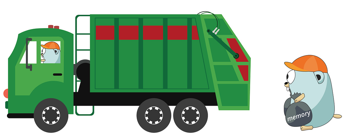 Go: How Does the Garbage Collector Watch Your Application? - Dor Moshe's  Blog