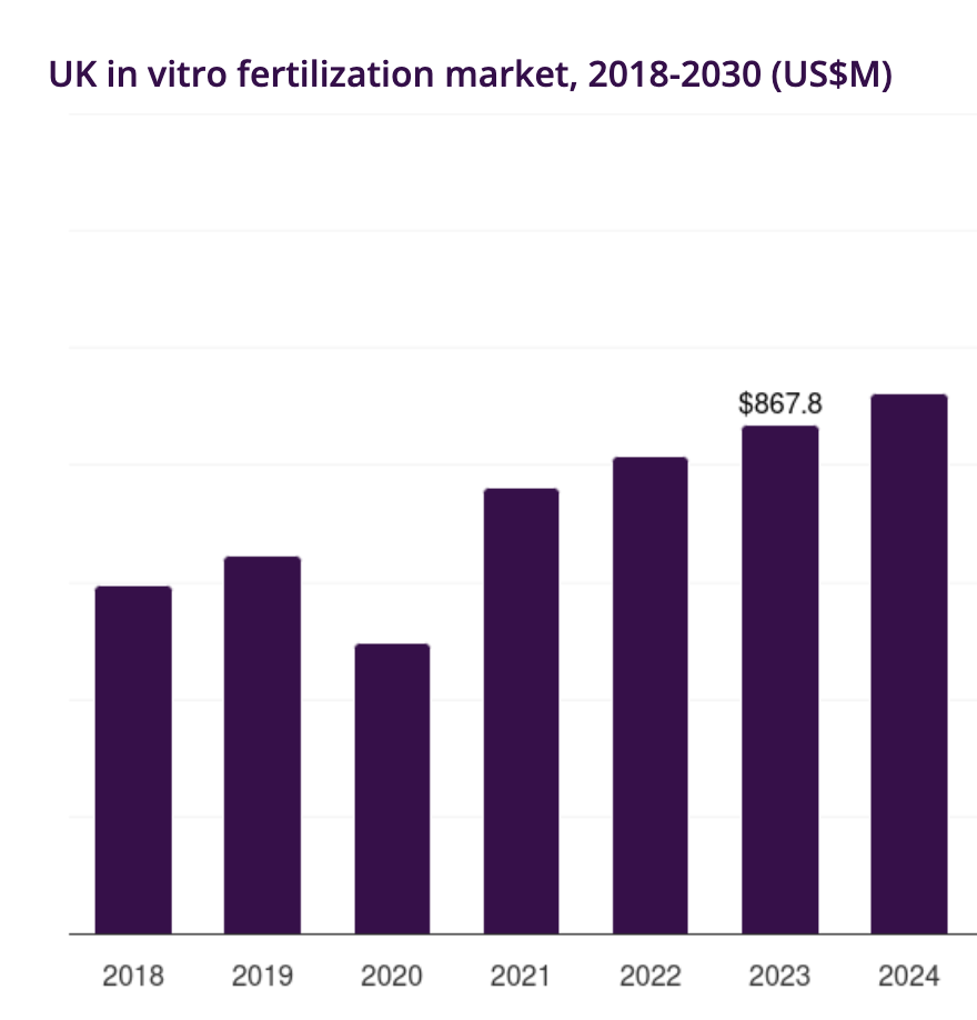 A graph of growth in a market

AI-generated content may be incorrect.
