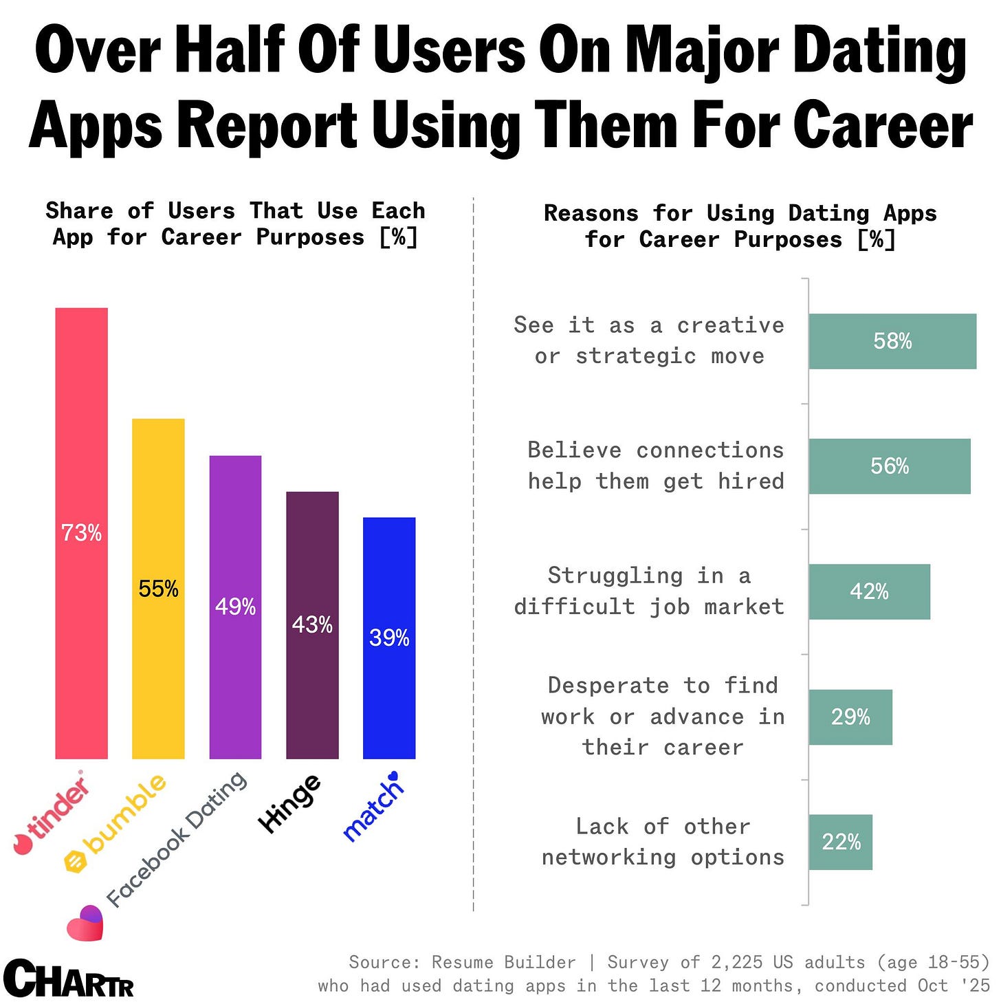 Dating apps-2 Dating apps-2