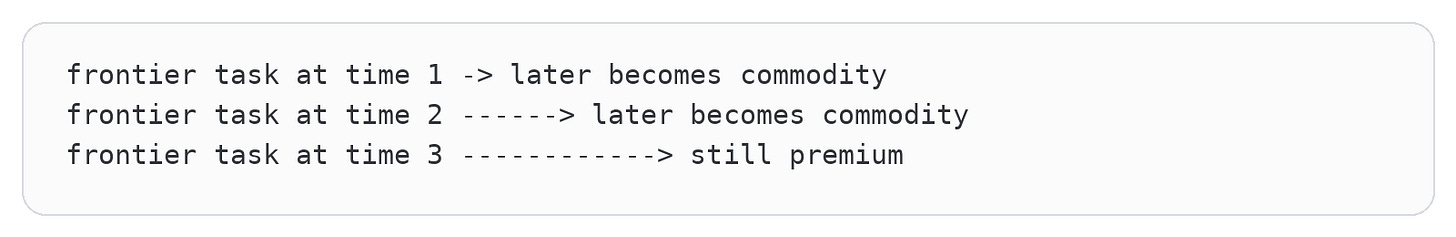 Code diagram 64 Code diagram 64