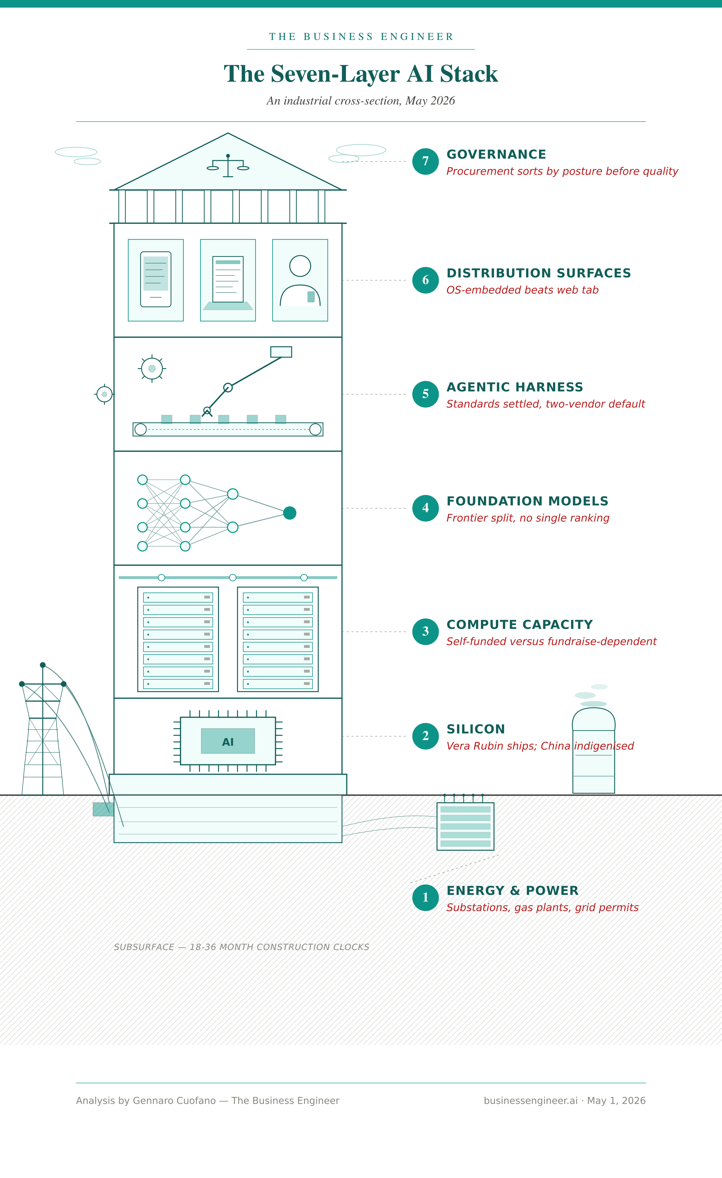 The AI Capex Map & The State of AI Hyperscalers