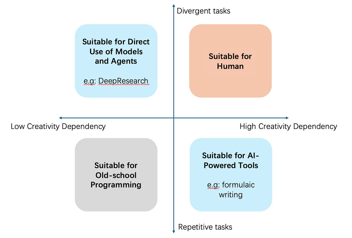 Assessing Chinese GenAI Applications: Why Invest and What to Consider? (2 of 2)