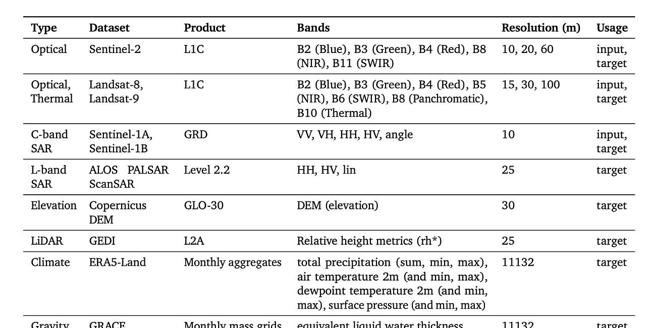 Google is a Dream Killer