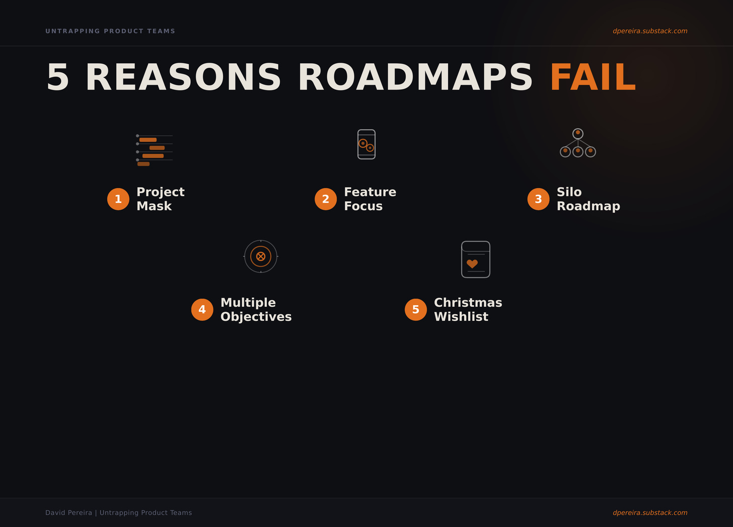 Why Most Product Roadmaps Fails