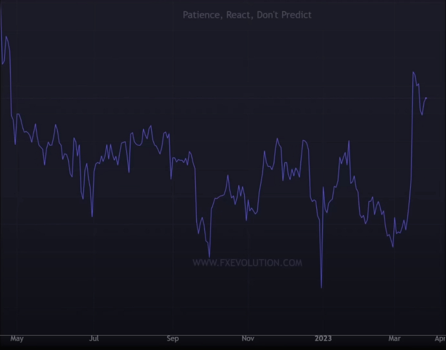 FED QE Tapering Already?