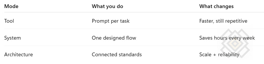 tool - system - architecture tool - system - architecture