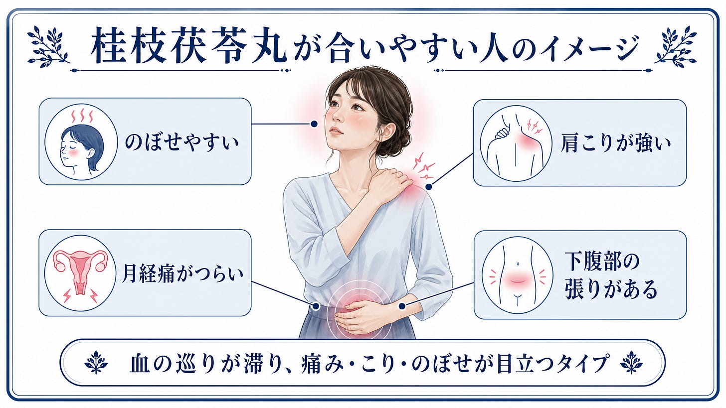 桂枝茯苓丸が合いやすい人のイメージ