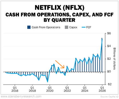 Netflix Is Down 40% From Its High — Here's Why It's Still a Buy - MarketWise