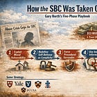 When Scandal Became Strategy: The SBC Abuse Crisis Power Play