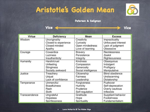 Aristotle's Golden Mean – Laura McHarrie @ The Hidden Edge